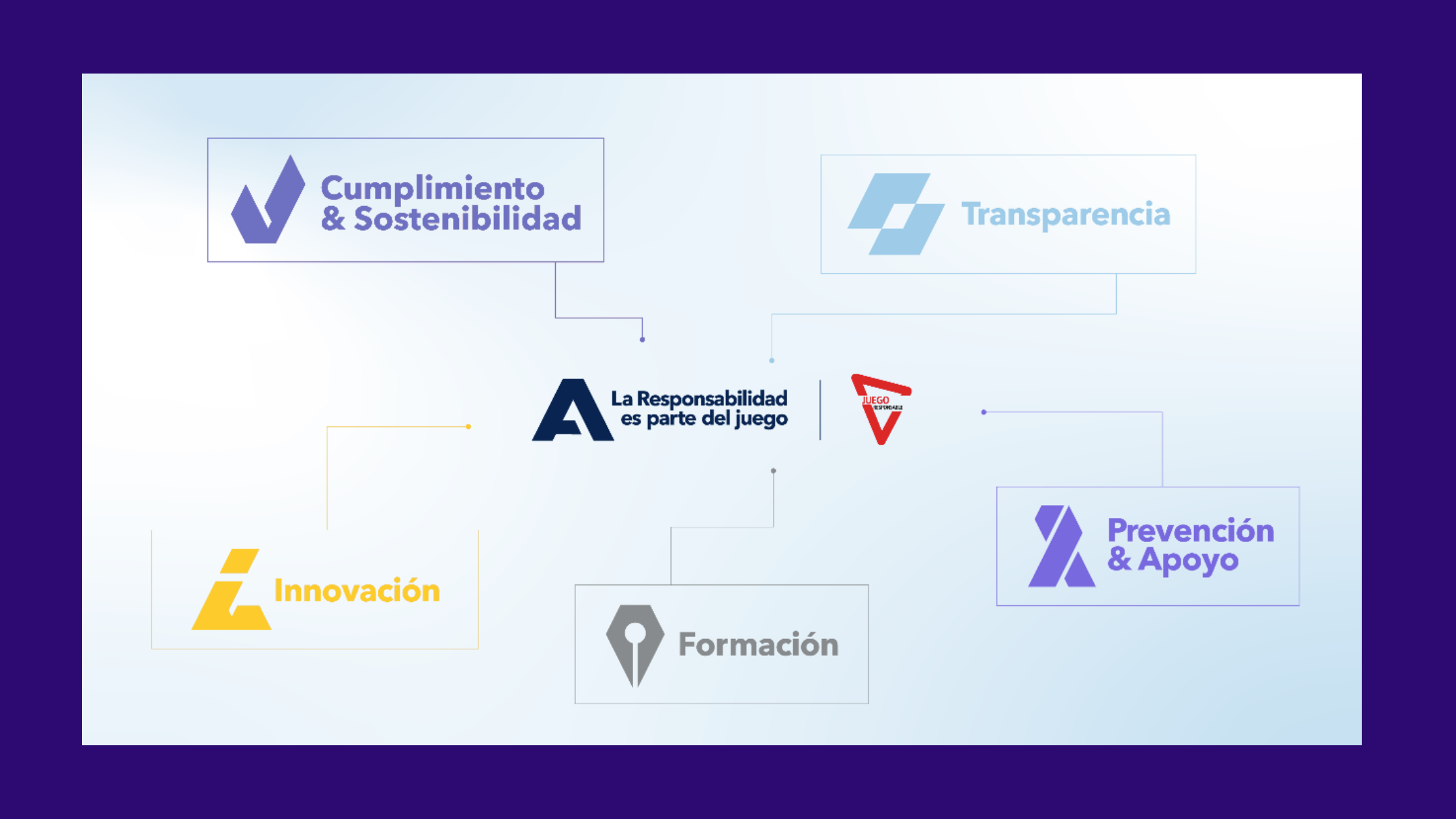 Admiral refuerza su campaña de Juego Responsable: “La responsabilidad es parte del juego”